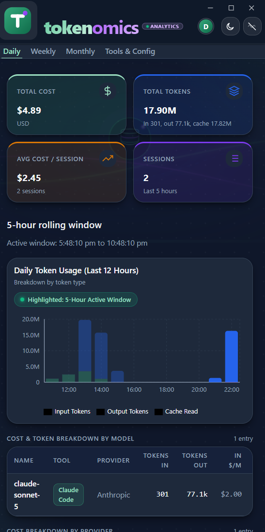 Tokenomics Daily view showing total cost, total tokens, average cost per session, session count, a 5-hour rolling token usage chart, and a per-model cost breakdown table